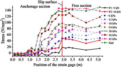 Reinforcement mechanism analysis of lattice beam and prestressed anchor rod system for loess slope